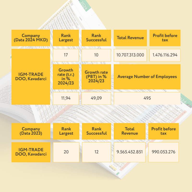 Financial Data IGM-Trade
