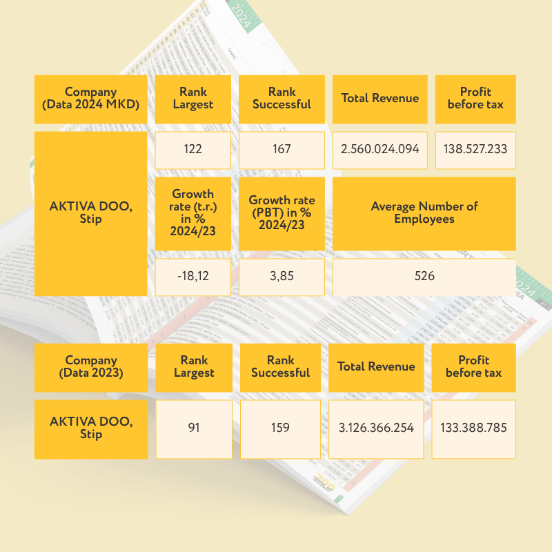 Table with financial data