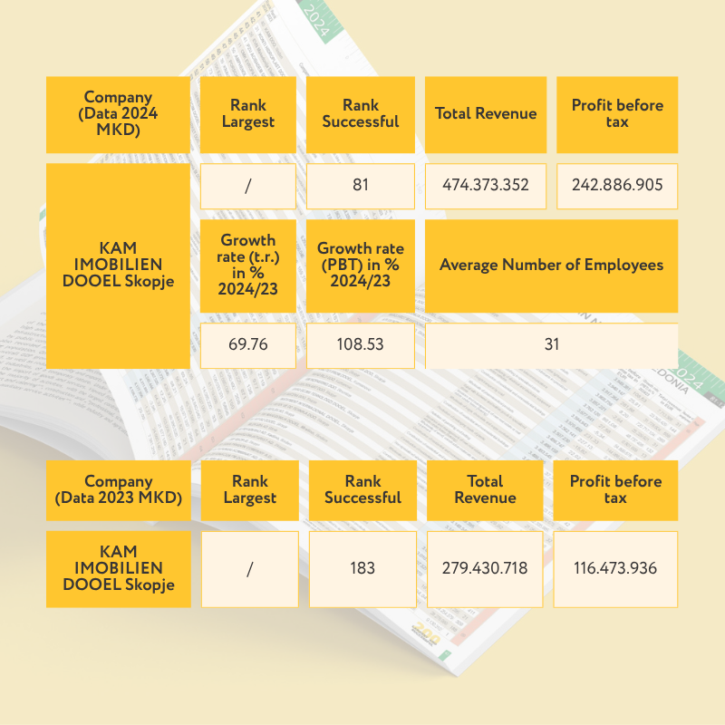 Financial data table
