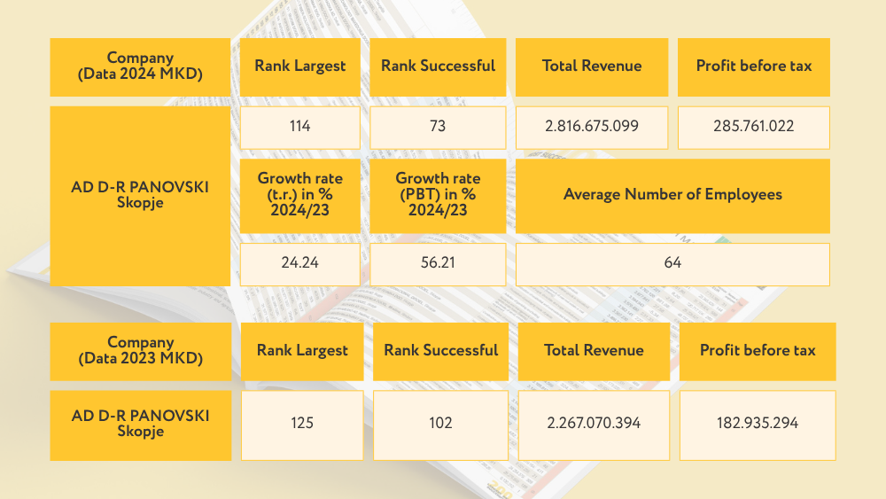 Financial data table