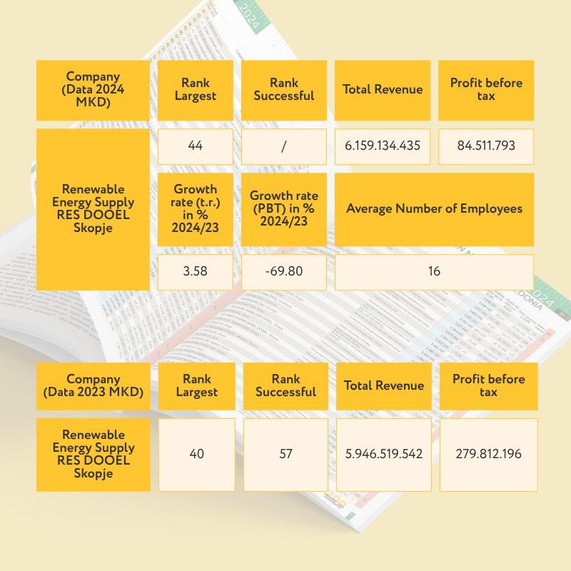 Financial data table
