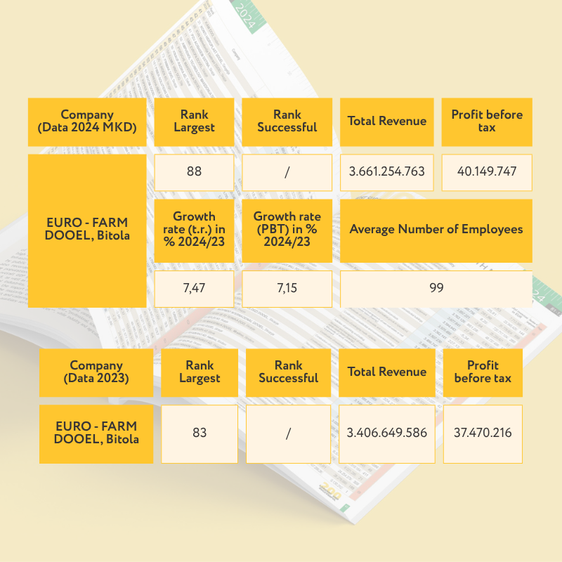 Table with financial data