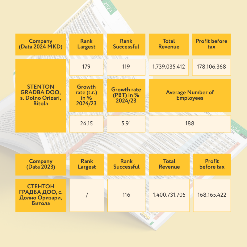 Table with financial data