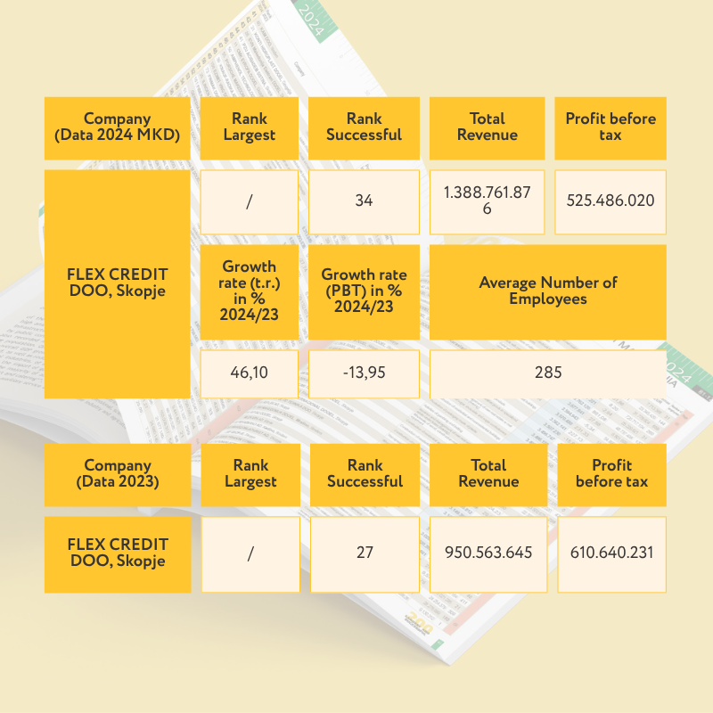 Table with financial data