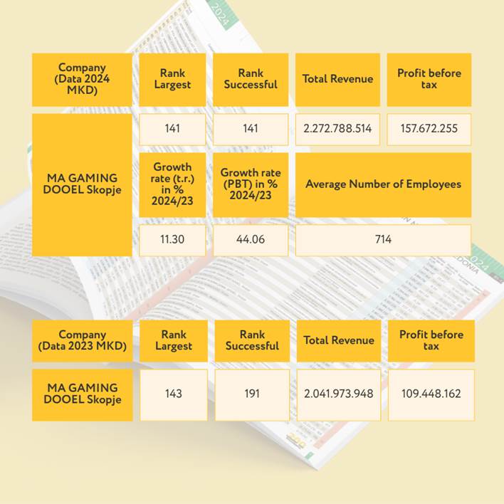 Financial data table