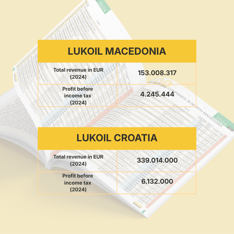 Table with financial data from LUKOIL Macedonia & Croatia
